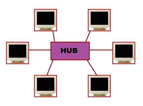 Network Diagrams 的图像结果
