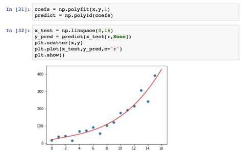 Python Libraries 的图像结果