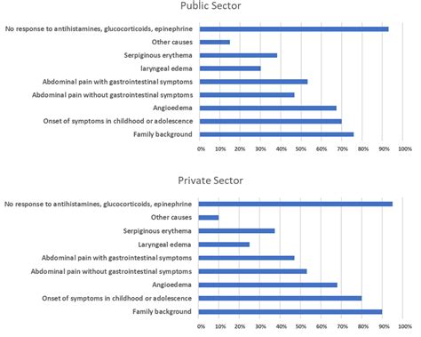 Real-world experience of hereditary angioedema (HAE) in Mexico: A mixed ...