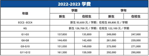北京市海嘉国际双语学校2023学费费用多少一年?-国际学校网