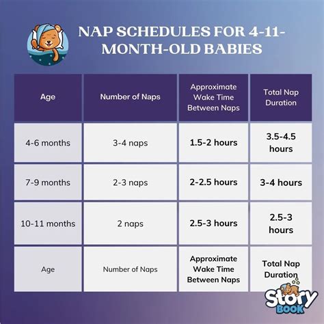 The Best Baby Bedtime Routine (4-11 Months)