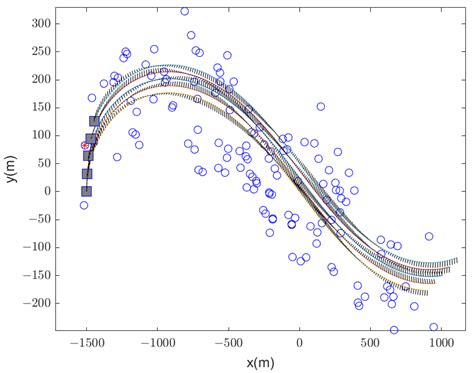 Performance Analysis of Visual–Inertial–Range Cooperative Localization ...