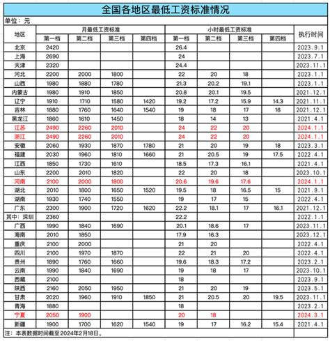 2020年宁夏回族自治区各地市GDP排行榜：银川经济总量占比全区50%，吴忠增速最快 _华经情报网_华经产业研究院