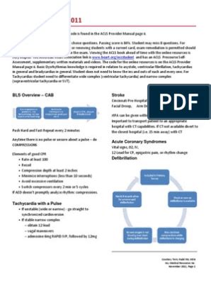 Image result for ACLS Megacode Algorithm