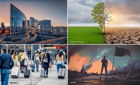 Human Geography: Definition, Nature and Scope, Evolution and Approaches ...