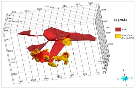3D Multi-Parameter Geological Modeling and Knowledge Findings for Mo ...