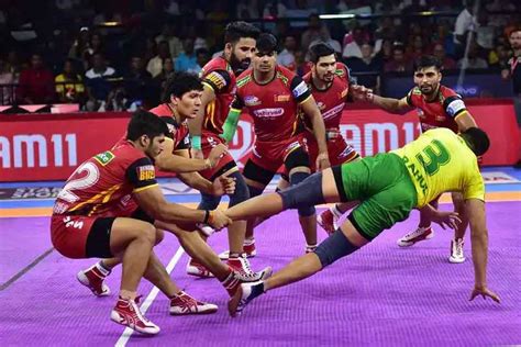 Pro Kabaddi League (PKL) 2024 Season 11:Fixtures & Points Table