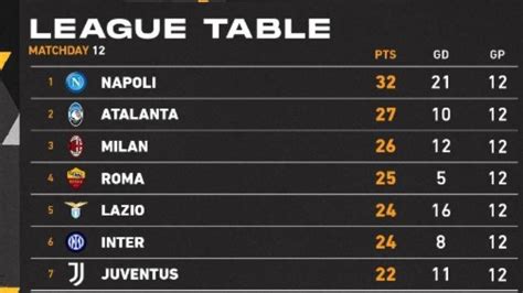 Liga Italia: Sengitnya Persaingan di Serie A