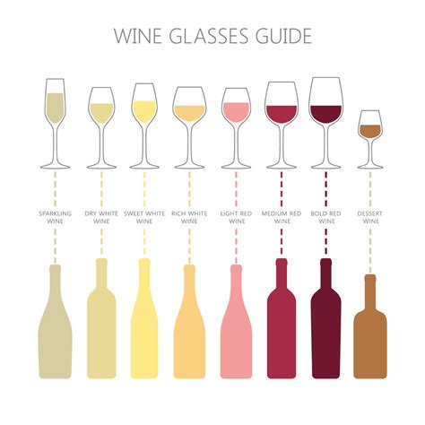 19 Types of Wine Glasses - Love Home Designs