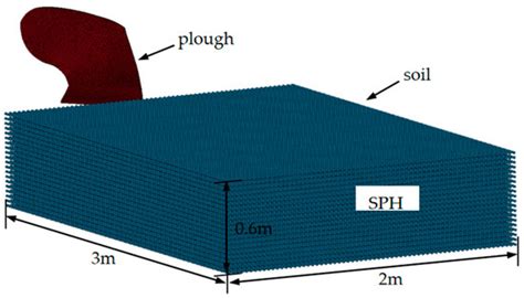 Simulation of Mouldboard Plough Soil Cutting Based on Smooth Particle ...