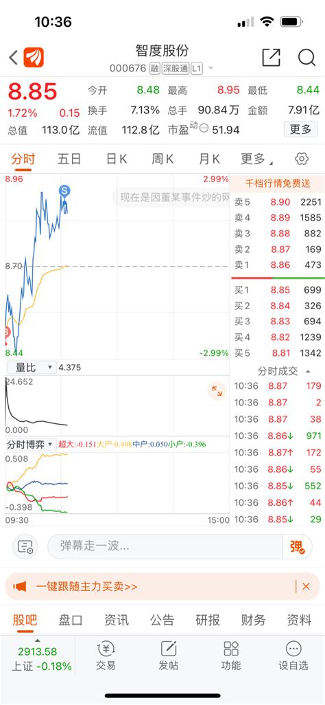 今天任务完成，继续睡_智度股份(000676)股吧_东方财富网股吧