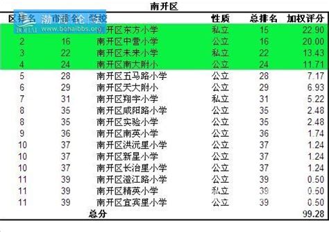 2022小学六年级成绩单,20年六年级成绩查询,六年级小升初成绩单_大山谷图库