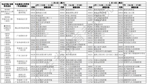 2022年广东1月自考开考专业及考试科目一览表_学梯网