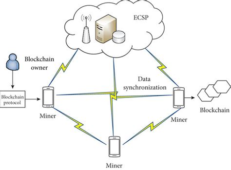 Blockchain Mining 的图像结果