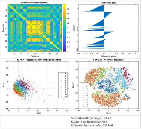 Sensors | Special Issue : Advances in E-health, Biomedical Sensing ...