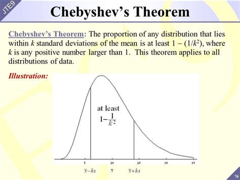 Image result for Chebyshevs Theorem Explained