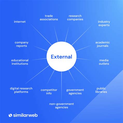 Desk Research: Complete Guide & Best Practices | Similarweb