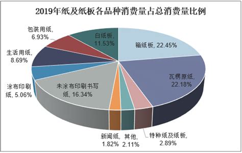 2021-2026年中国卫生纸行业投资分析及发展战略研究咨询报告_华经情报网_华经产业研究院