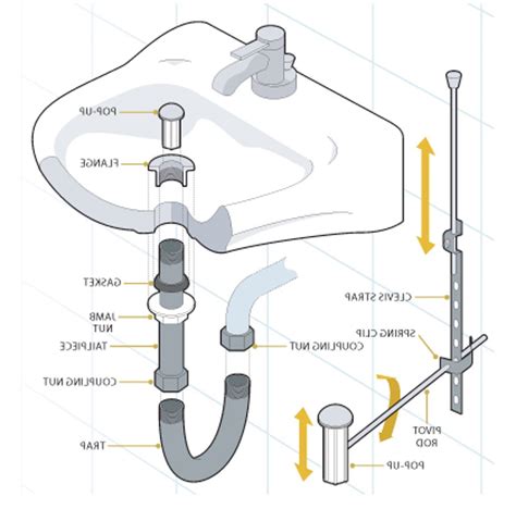 23 Superb Bathroom Sink Parts Diagram - Home Decoration and Inspiration ...