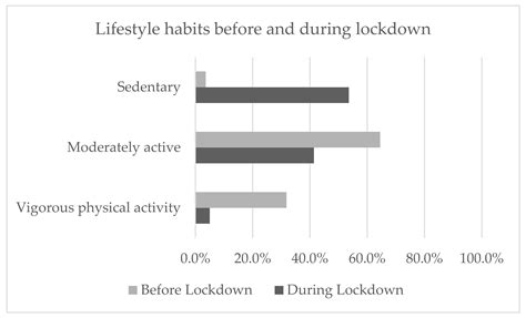 Cariogenic Risk and COVID-19 Lockdown in a Paediatric Population