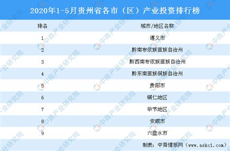 贵州上市企业名单及排名（2023年06月16日） - 南方财富网