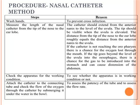O2 Therapy Procedure 的图像结果