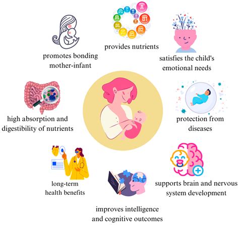 Breastfeeding: The Multifaceted Impact on Child Development and ...