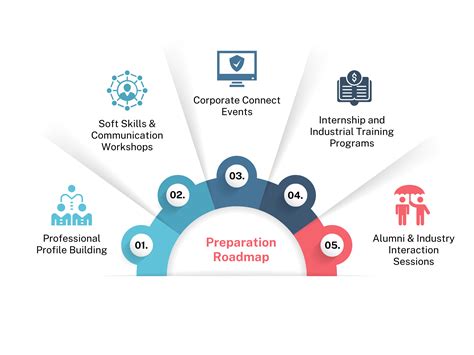 CDPC - Career Development & Placement Centre | IIT Ropar