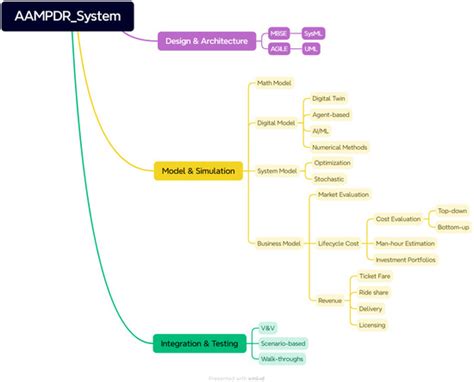 Systems | November 2024 - Browse Articles