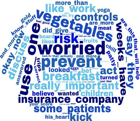 Adherence Words 的图像结果