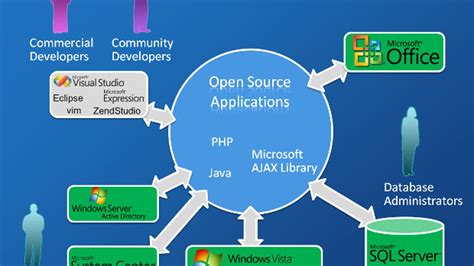 Image result for New Microsoft Linux Operating System
