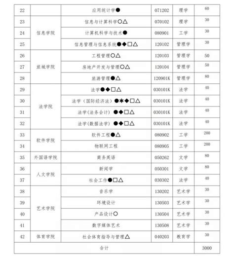 江西财经大学发布2020年第二学士学位招生简章 - 国际在线移动版