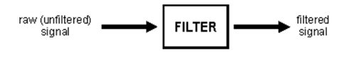 Image result for Audio IIR Filter Design for Chicken Method