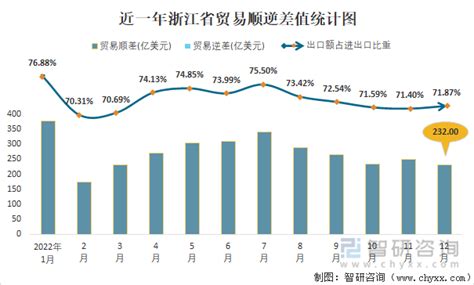 2020年1-11月中国水海产品出口数据统计分析 - 国内行情 - 浙江省水产流通与加工协会