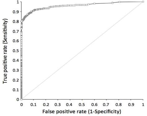 Serological Thymidine Kinase 1 is a Biomarker for Early Detection of ...