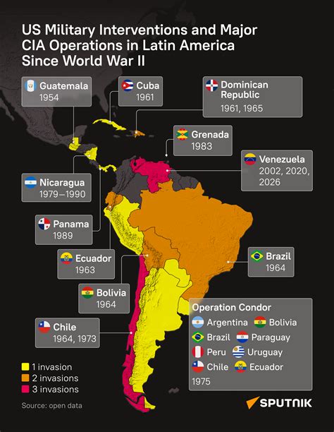 US Interventions in Latin America – From WWII to Today