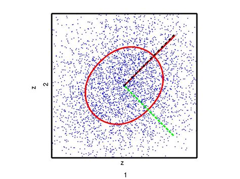 DSS Tutorial 的图像结果