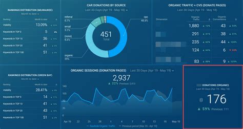 Local SEO Checklist 的图像结果