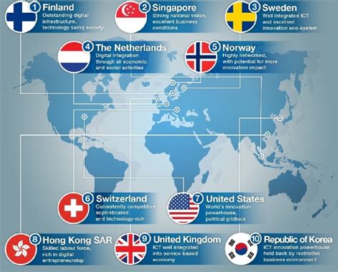Developed Country 的图像结果
