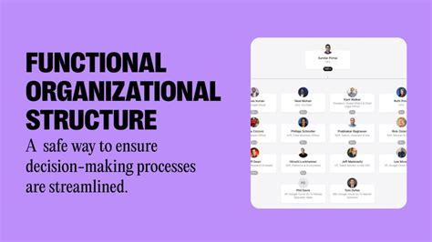 Functional Structure Company 的图像结果