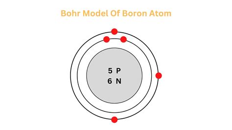 Bohr Model of Atom 的图像结果