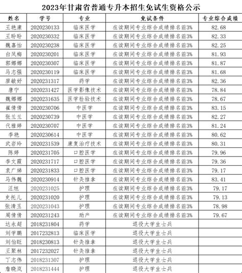 河西学院2023年甘肃省普通专升本招生免试生资格公示-河西学院教学信息网