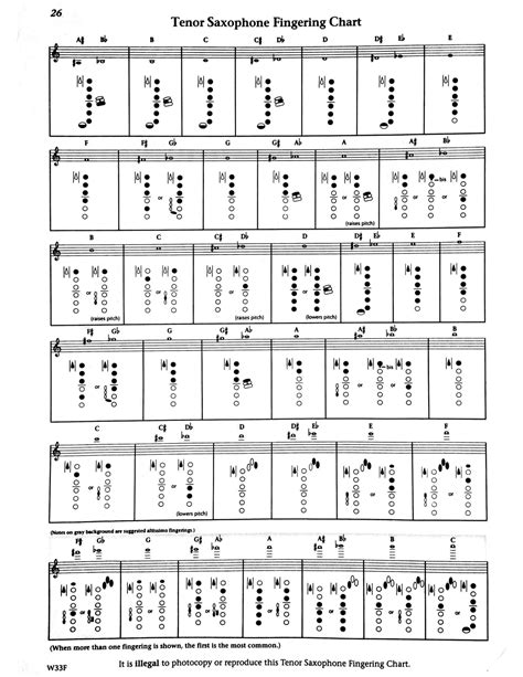 29+ Free Printable Tenor Sax Fingering Charts [PDF]