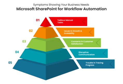 Image result for SharePoint Workflow Automation