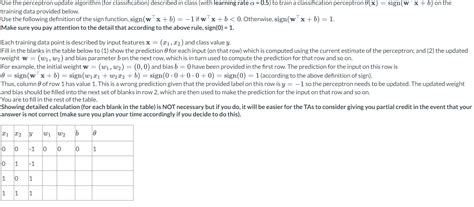 Image result for Perceptron Update Rule