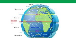 Global Monsoon 的图像结果