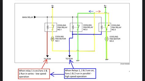 Image result for How to Test a Fan Control Module