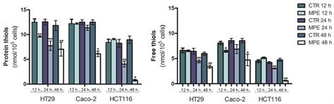 Redox Imbalance and Mitochondrial Release of Apoptogenic Factors at the ...