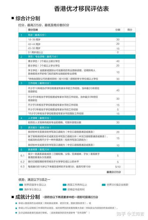 2023年最新版：香港优才移民打分表 快来自我评估是否符合申请条件吧！ - 知乎