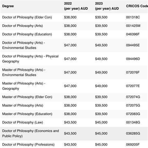 刚刚，2022澳洲大学学费公布！全上涨！ - 知乎